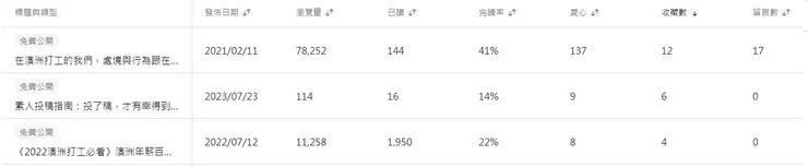 vocus|新世代的創作平台