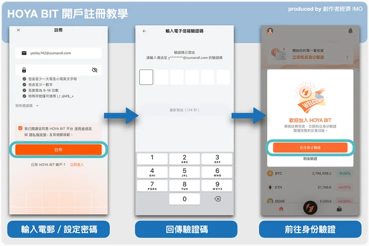 vocus｜新世代的創作平台