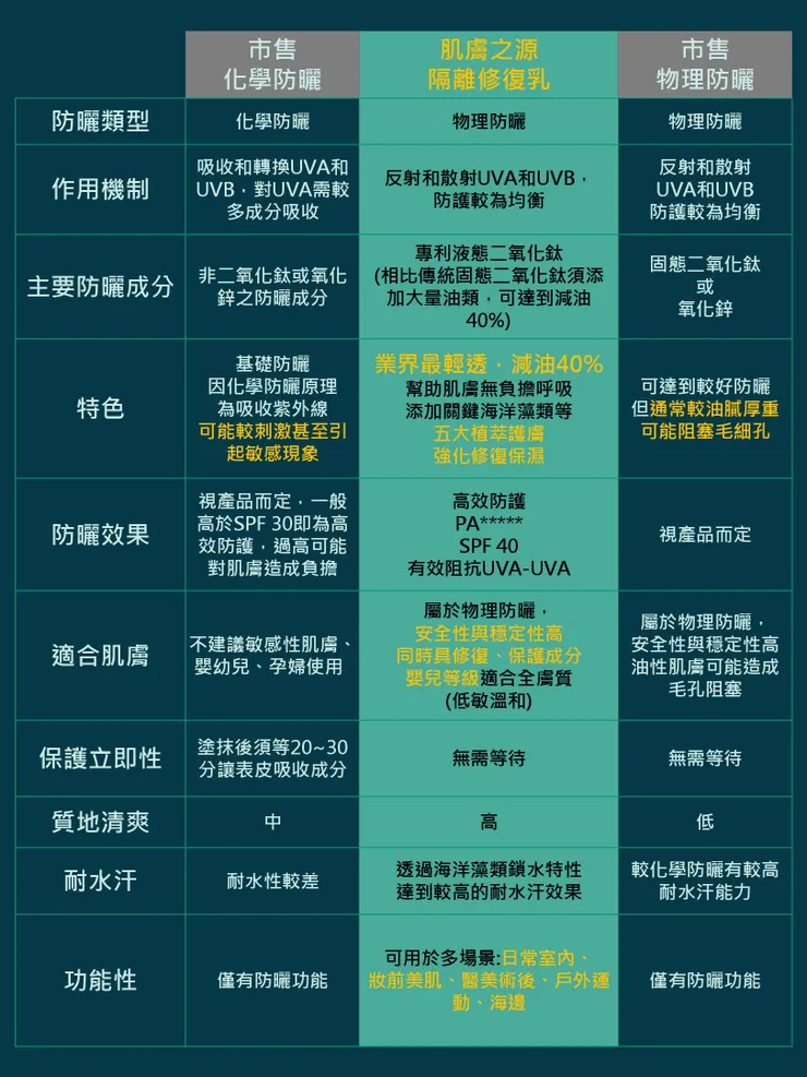 引用自Silva Origin肌膚之源官網
