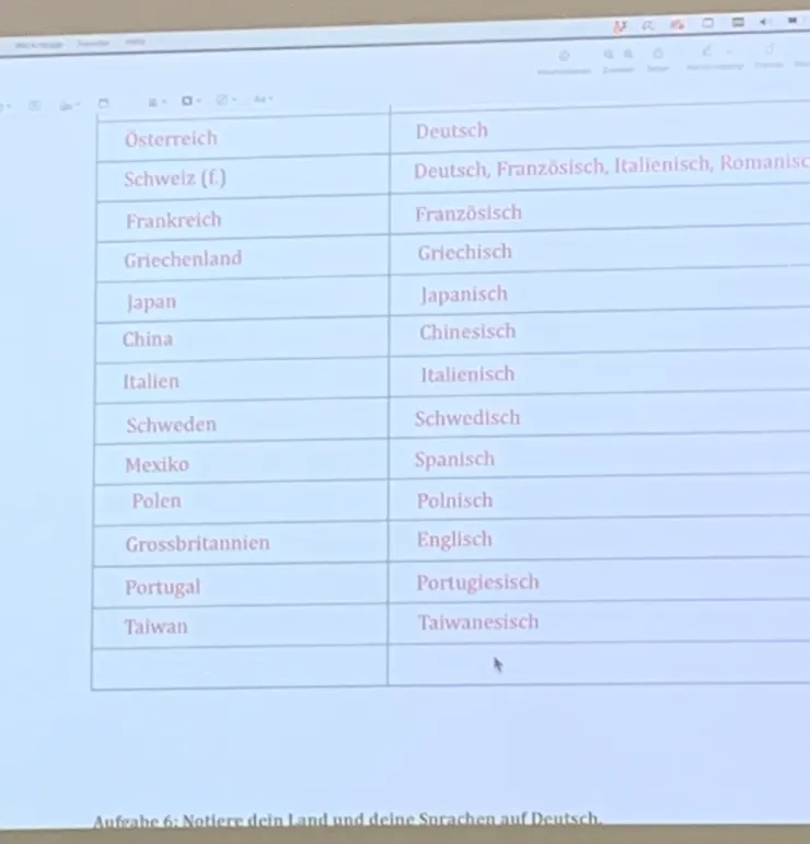 鼓起勇氣在最後一刻說出臺灣的同時，覺察到這並不容易。