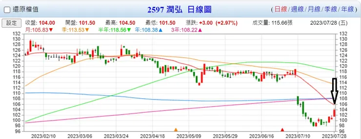 來源 Goodinfo，以下未註明者均是