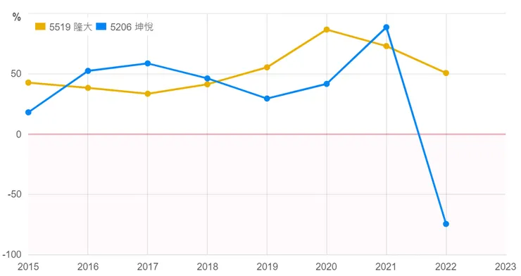 圖片來源:財報狗