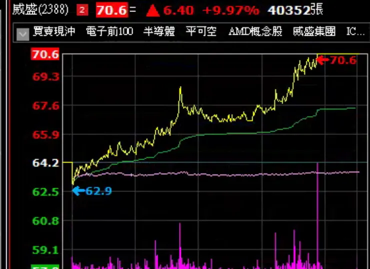 vocus|新世代的創作平台