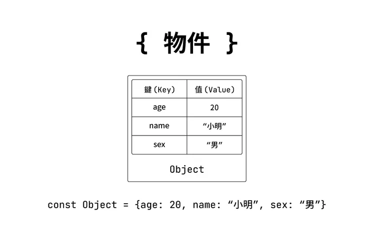 物件 from 六角學院 [3]