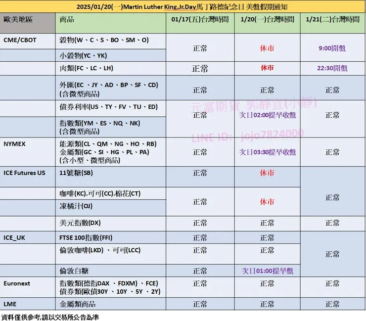 美盤馬丁路德休市