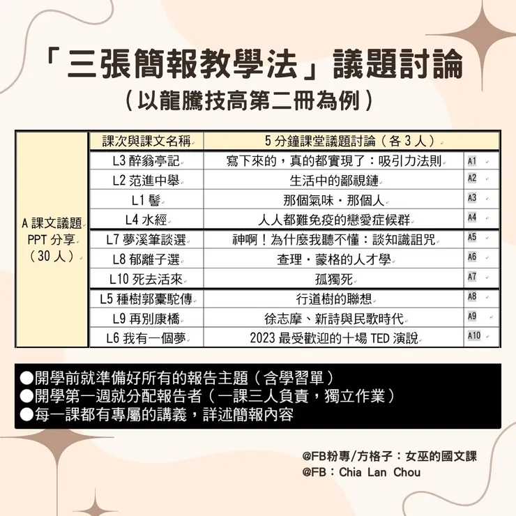 圖四、 「三張簡報教學法」議題討論範例