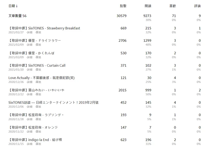vocus｜新世代的創作平台