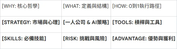 vocus|新世代的創作平台