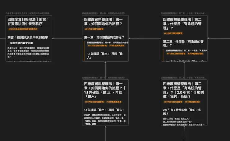 搭配內建的 Canvas 畫布功能,在畫布上排列一張張的原子化筆記,只要畫上線條,自動建立連結
