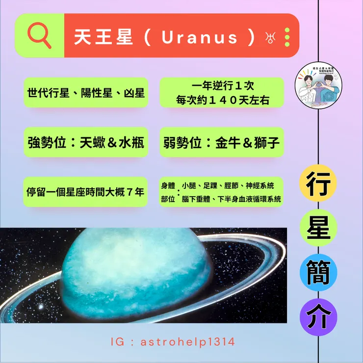 天王星-基本資訊