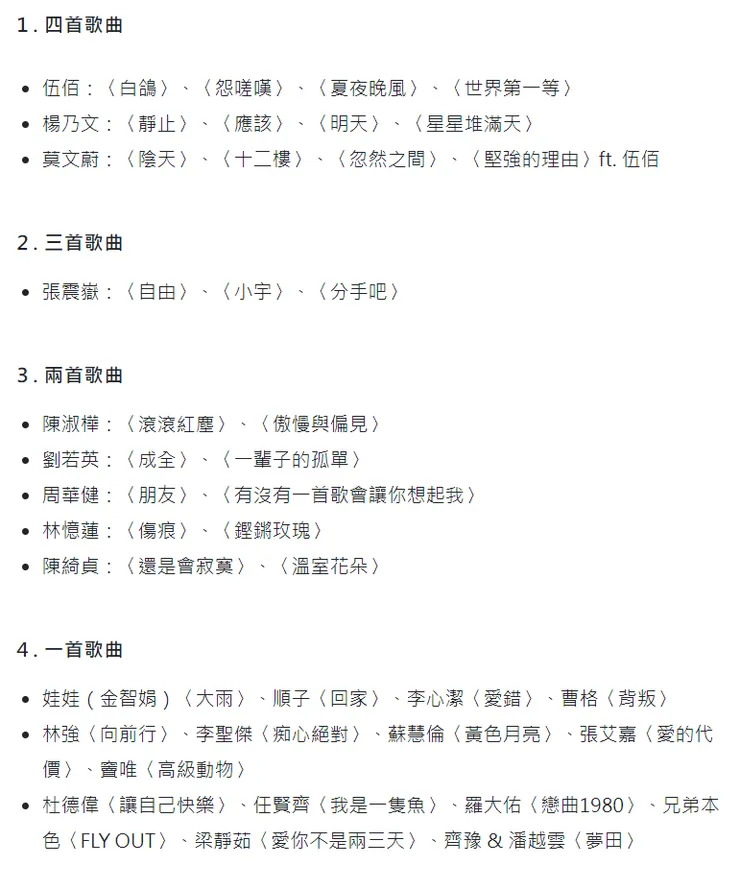 vocus|新世代的創作平台