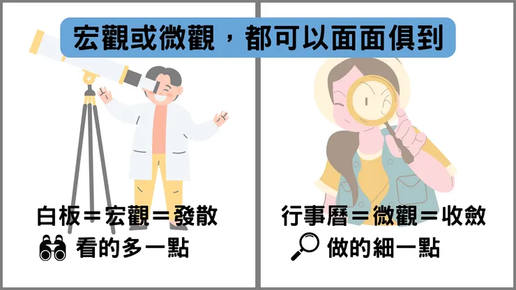 宏觀/微觀的哲理,用在生產力上面