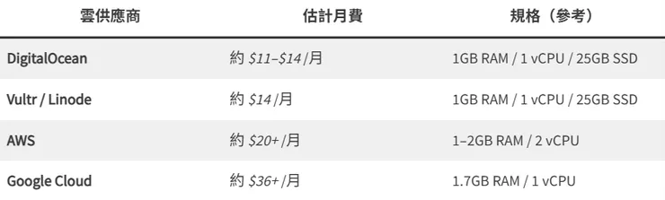 vocus|新世代的創作平台
