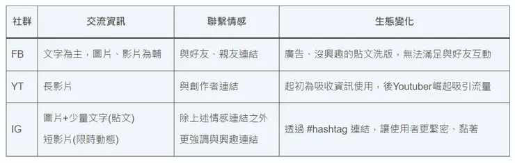 vocus|新世代的創作平台