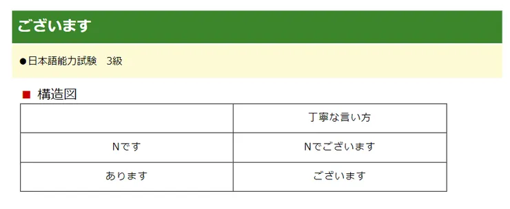 初級日文文型　ございます（敬語）