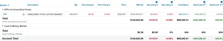 美股倉位（2025/06/01）