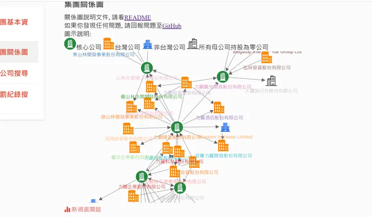 取材自透明足跡網站