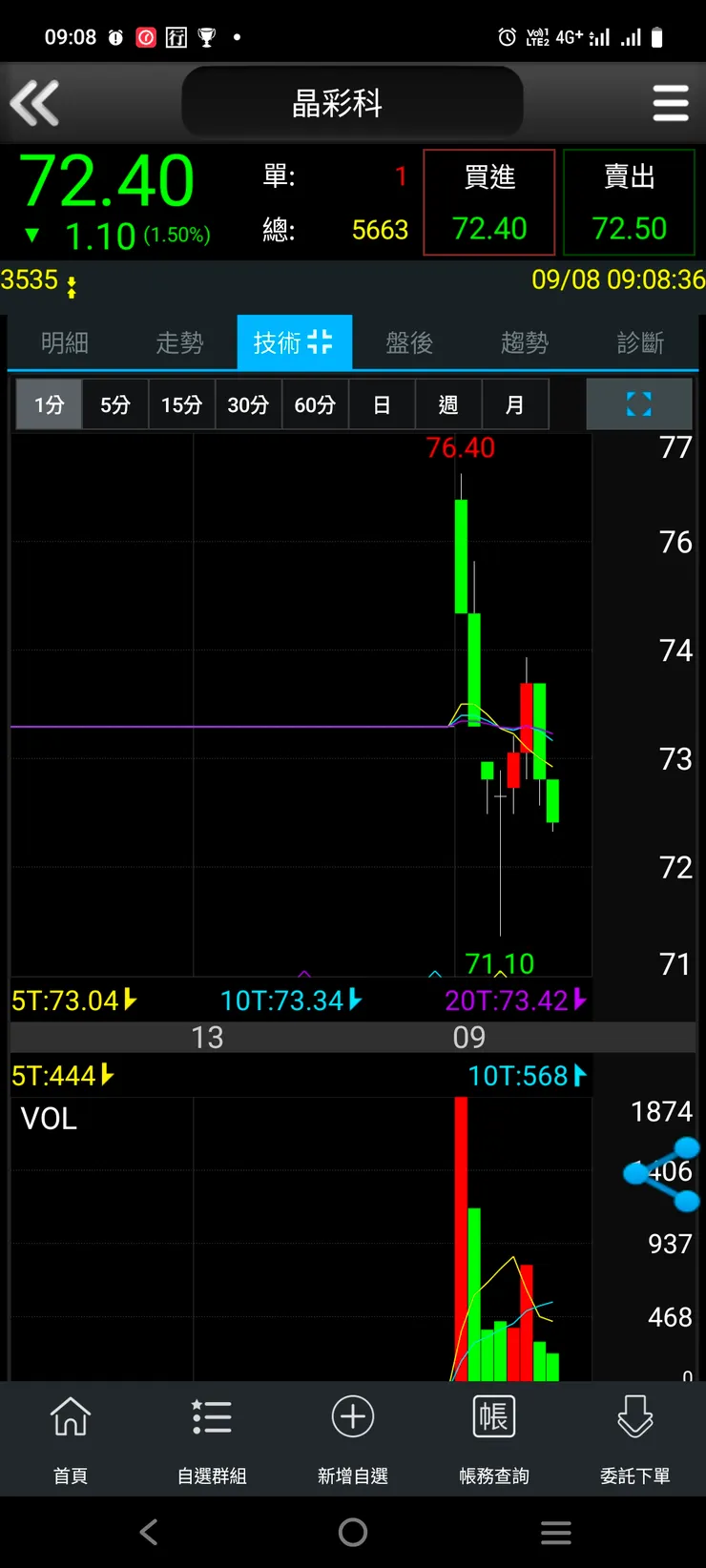 vocus|新世代的創作平台
