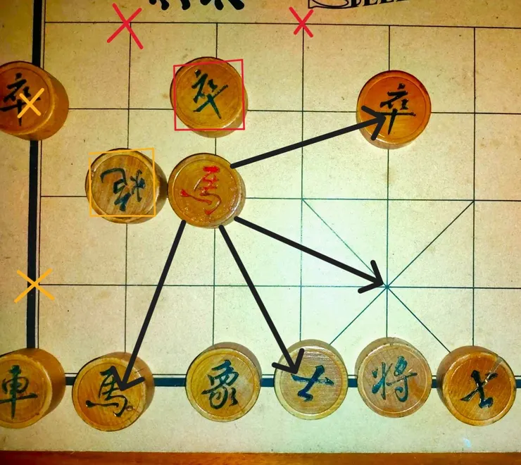 黑箭頭：可移動位置  口：拐馬腳  X：原可移動位置