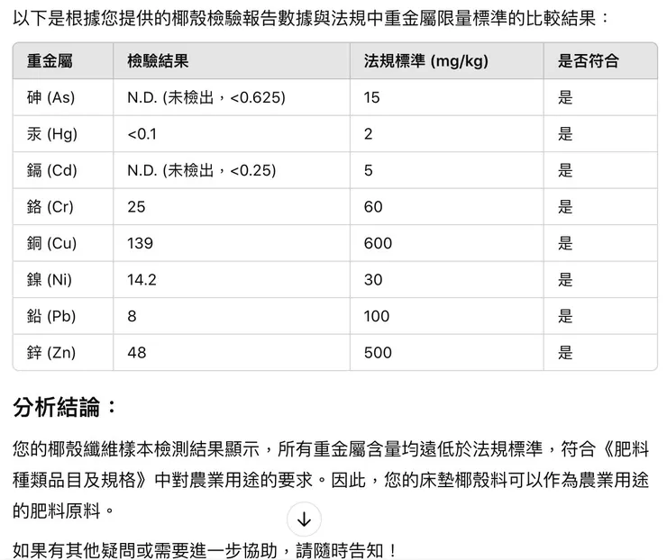 查詢對標污染安全合格