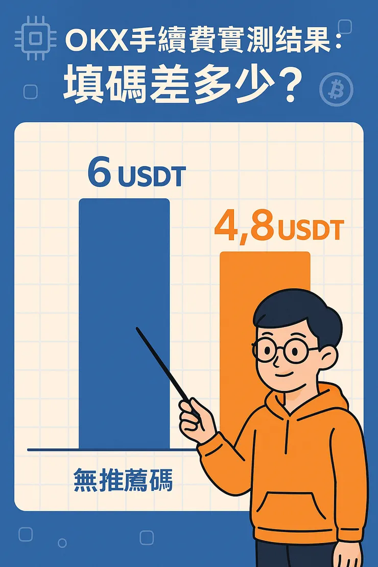 OKX推薦碼實測結果，使用JCHART平均省下手續費1.2USDT