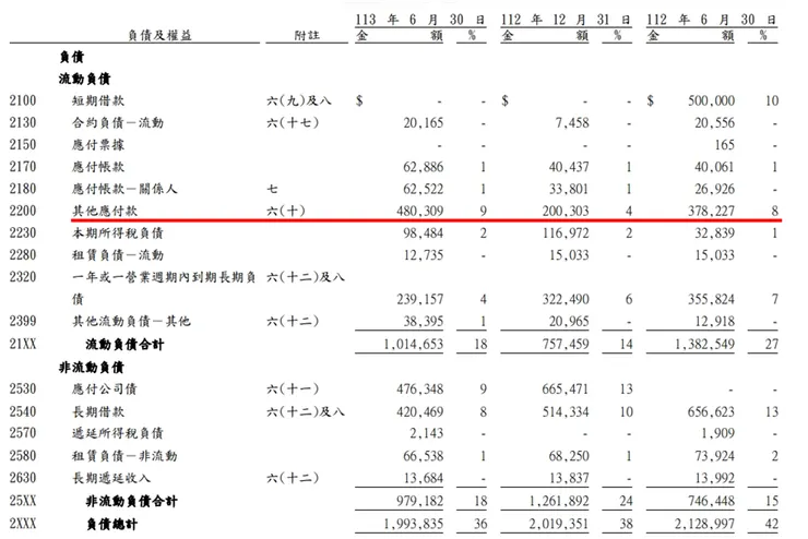資料來源：公司財報