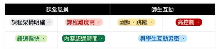 老師觀察了我的上課風格