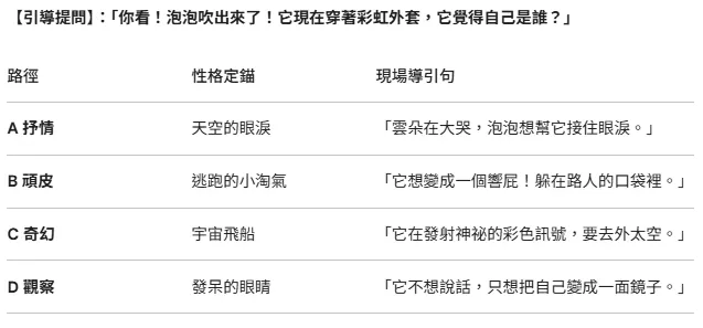 第一階段：入口與身份_自我覺察