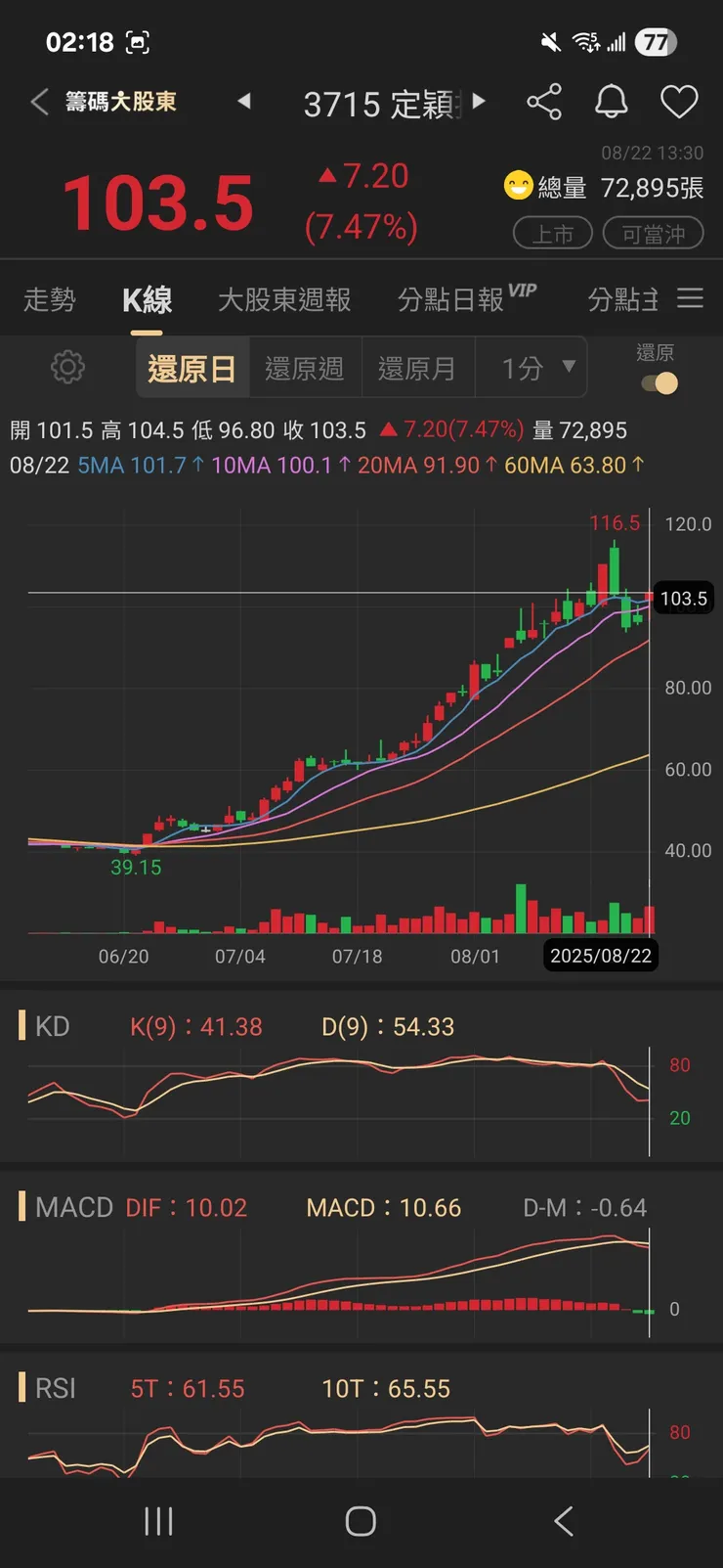 vocus｜新世代的創作平台
