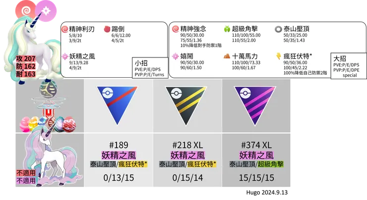 0078_伽勒爾烈焰馬招式推薦