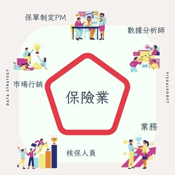 保險業中不同角色