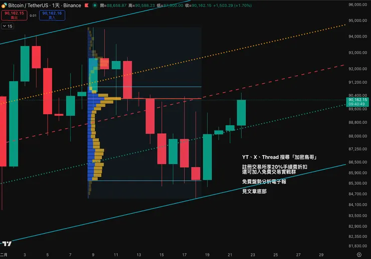 vocus｜新世代的創作平台