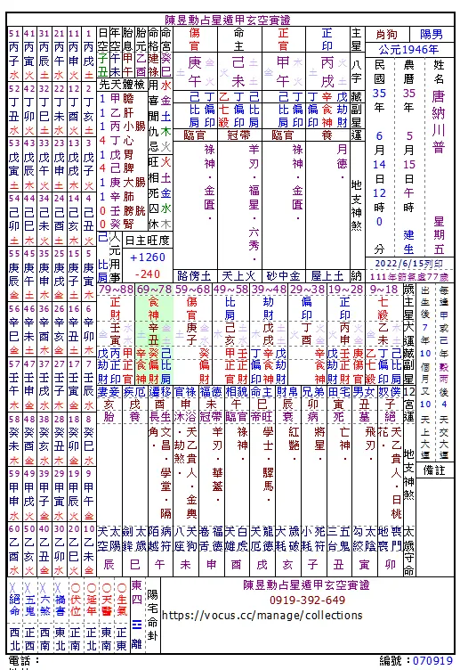 vocus|新世代的創作平台