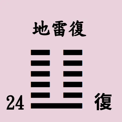 易經64卦【易經念十回】