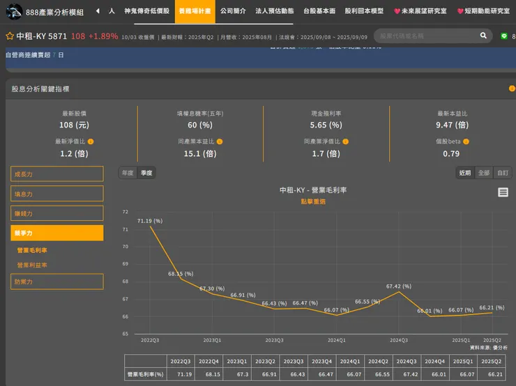 vocus｜新世代的創作平台