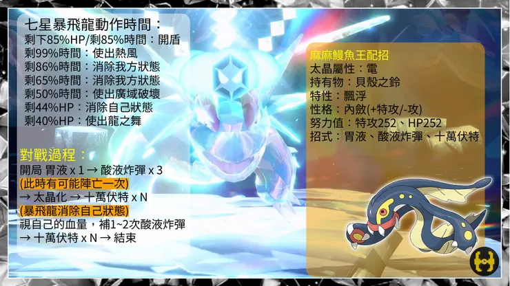 朱紫太晶團體戰 打法懶人圖