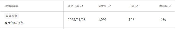 數據統計表
