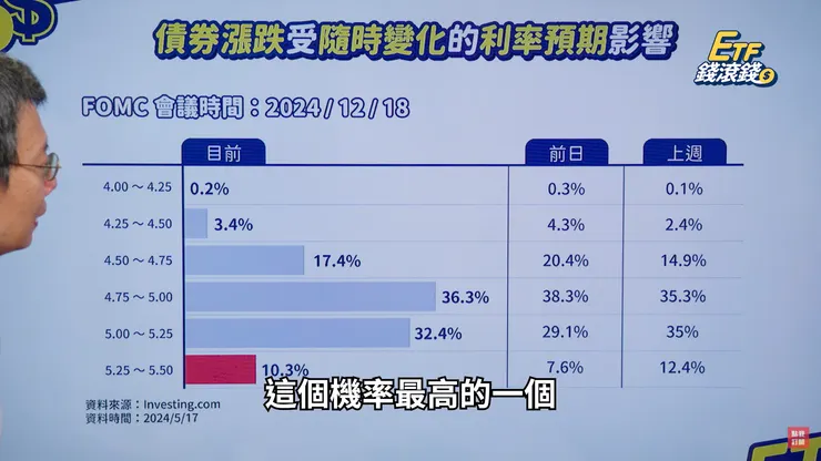 圖片表格來源【CMoney理財寶】官方頻道