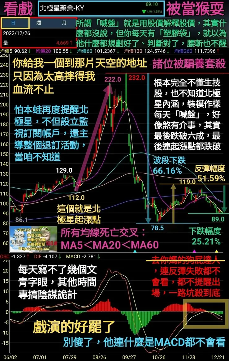 vocus｜新世代的創作平台