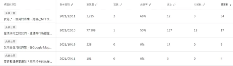 vocus｜新世代的創作平台