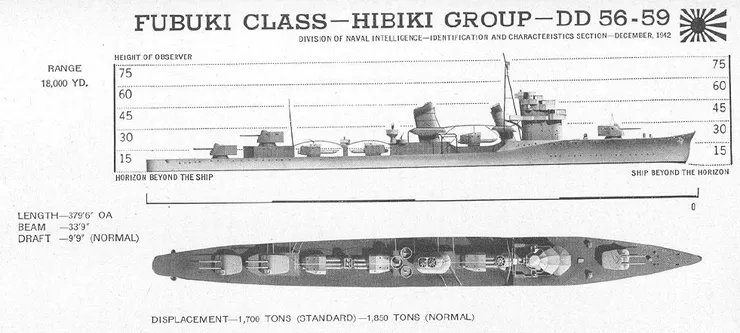 吹雪級艦艇辨識圖