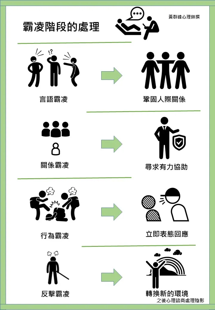 霸凌階段的處理