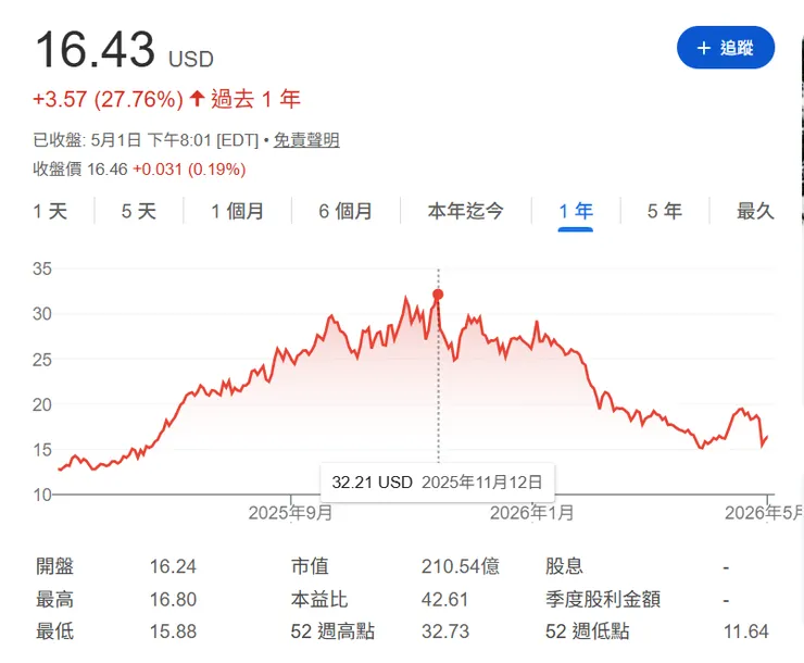 vocus|新世代的創作平台