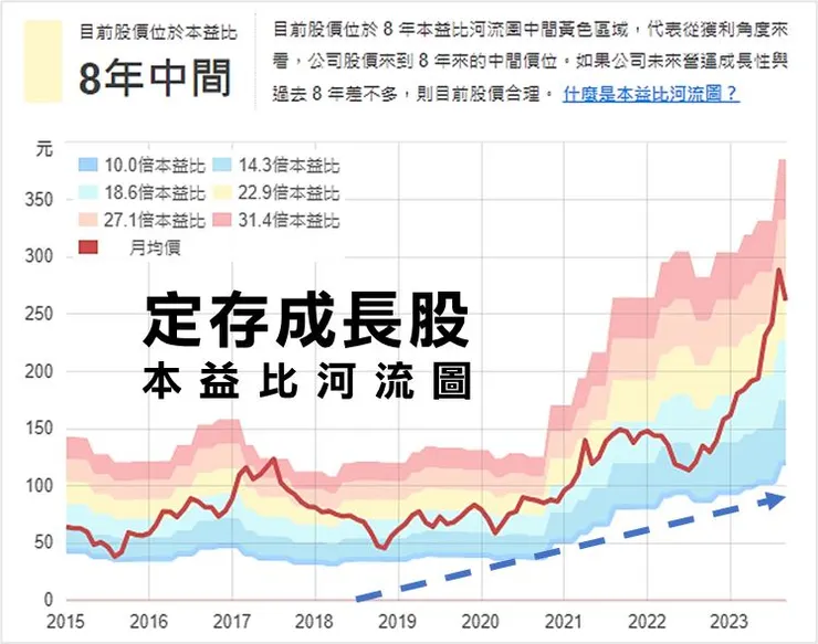 資料來源:財報狗