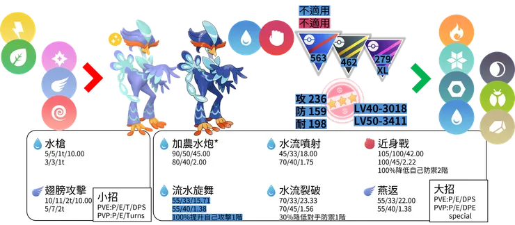 狂歡浪舞鴨 對戰資料