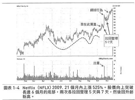 取自《超級績效2》