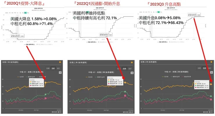 來源：財經M平方、優分析、自製