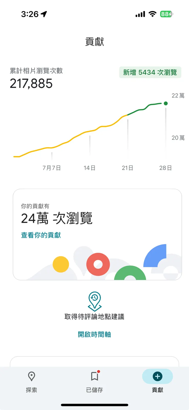 6篇google評論就拿到20萬以上瀏覽數