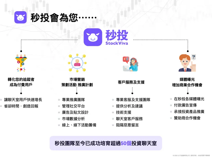 vocus｜新世代的創作平台