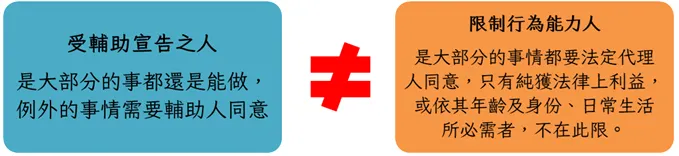 受輔助宣告之人≠限制行為能力人